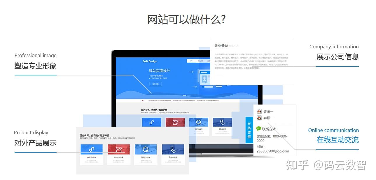 网站建设制作价格,如何建立自己的网站 - 