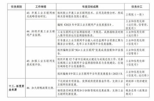 工信部 推动不少于3000家企业建设5g工厂 附 一图读懂工业互联网专项工作组2023年工作计划