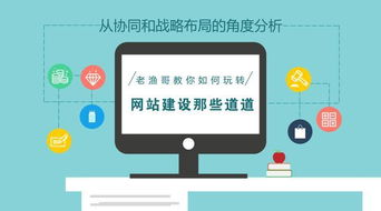 网站该怎么建设,网站建设行业的道道你清楚吗